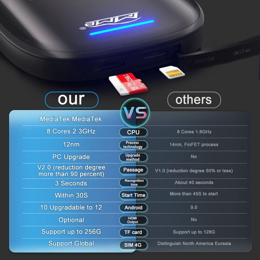 MultiMedia Box MMB MAX Andriod 10 Wireless CarPlay Adapter With SIM TF Card Port