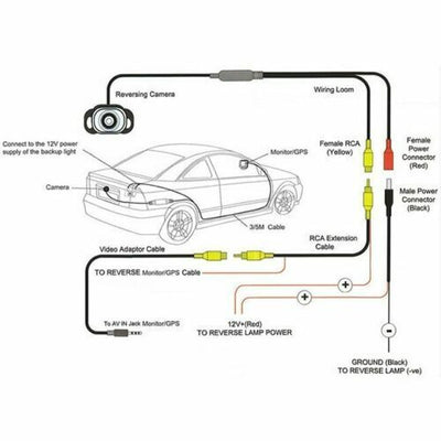 DIRECT Fit Boot Handle Rear HD Camera Reverse For BMW 3, 4, 5 Series F30 F10 F15